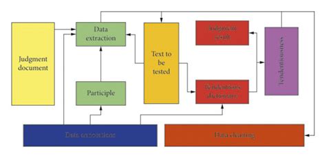 a judgement based on the results of an experiment|Judgment Rule 2 for Experimental Analysis – Reading Social .